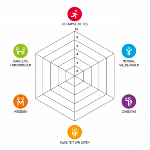 positievegezondheid-spinnenweb-iph-leefstijl-eigenregie